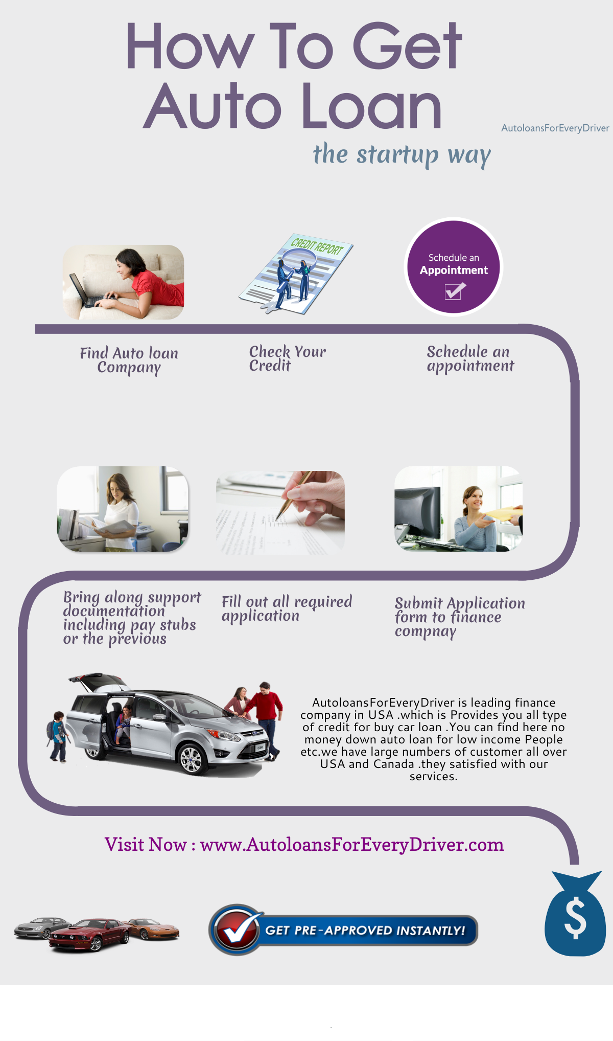 Auto Loan Popular Infographics